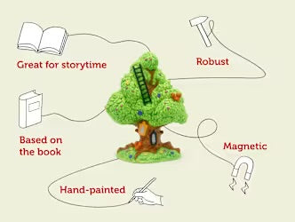 Tonies The Magic Faraway Tree The Enchanted Wood